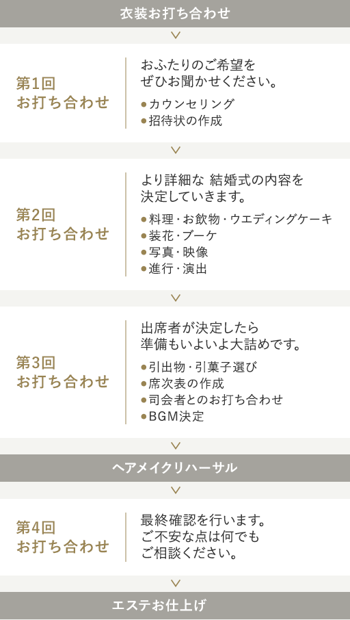 結婚式当日までの流れ 公式 ザ マグナス東京 東京 銀座の結婚式場